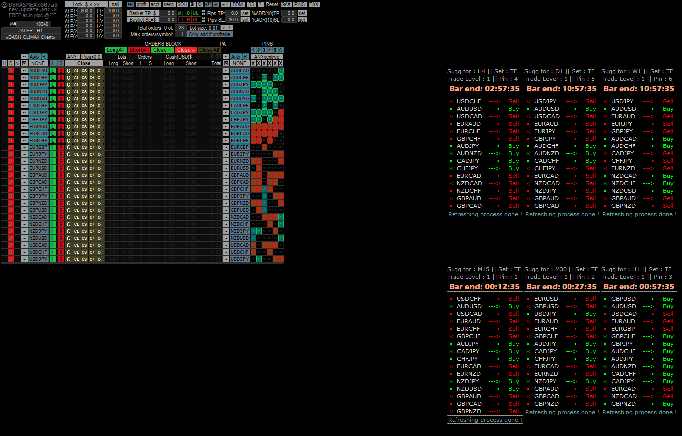 New Ea Automagic Pips Maker Dashborad Eax Traders Forex Forum - 