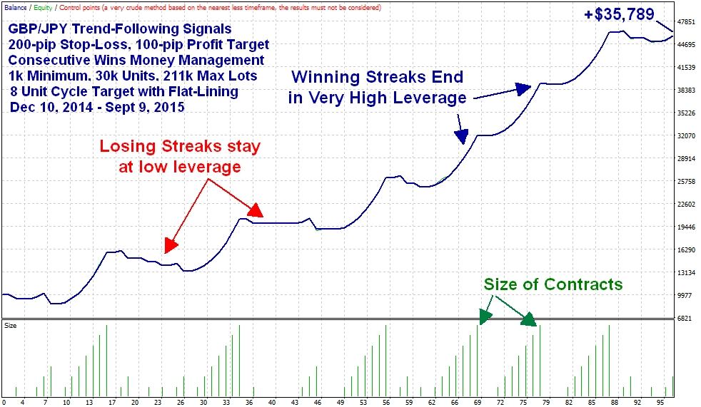 GBPJPY-Trend-Following-thru-Sept-9-2015.jpg