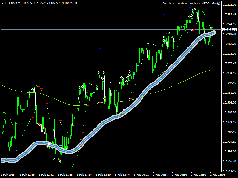 btcusd-m1-tickmill-ltd.png