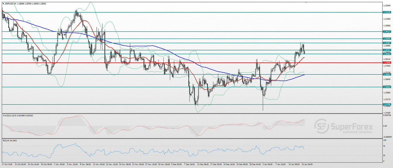 GBPUSD-15-01-2019.jpg