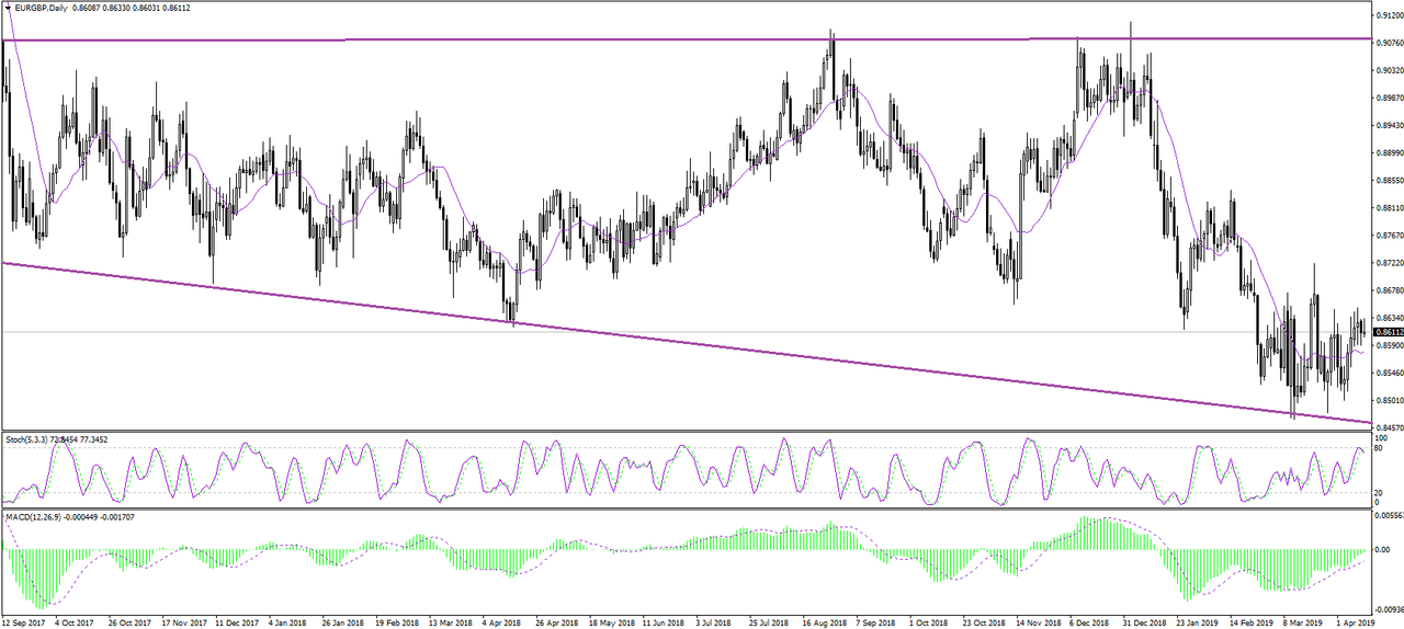 eur-gbp-technical-analysis-1679-F21-KGj2h3g.png