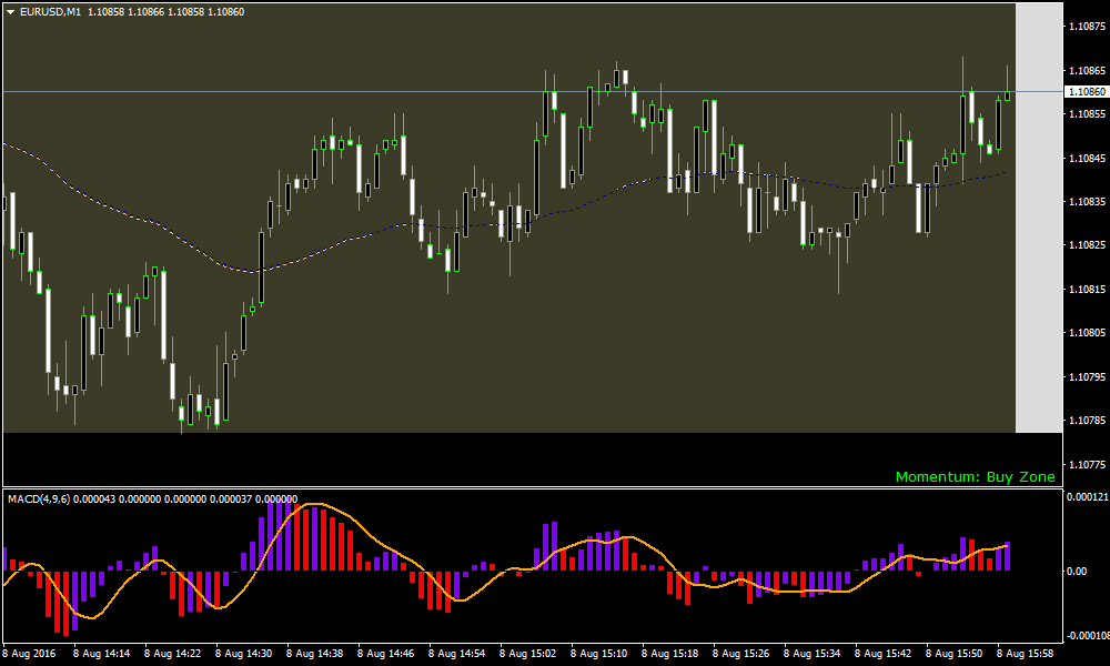 forex-scalp-retracement.png