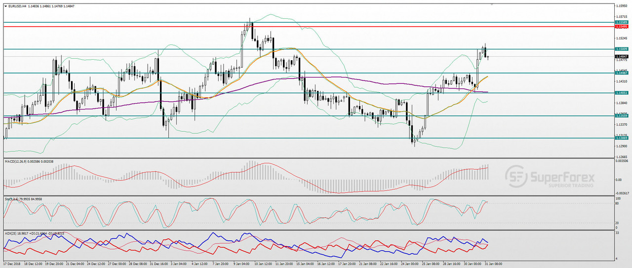 EURUSD-31-01-2019.jpg