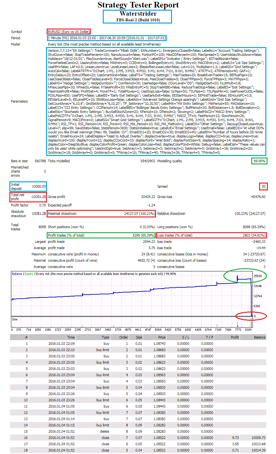 Forex Scalper Ea Opci!   os 2018 - 