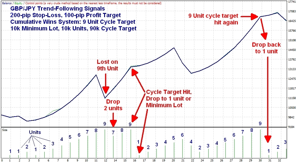 Double-Risk-Reward-Cumulative-Wins-2.jpg