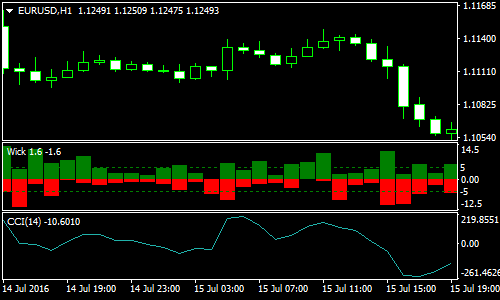 Wick-Forex-Scalping-Strategy.png