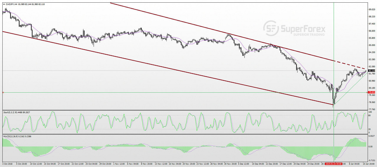 CADJPY-11-01-2019.jpg