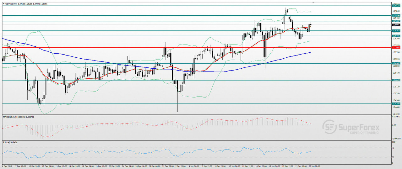 GBPUSD-22-01-2019.jpg