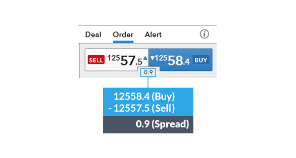 forex-vs-stocks_body_ForexspreadEURUSD.png