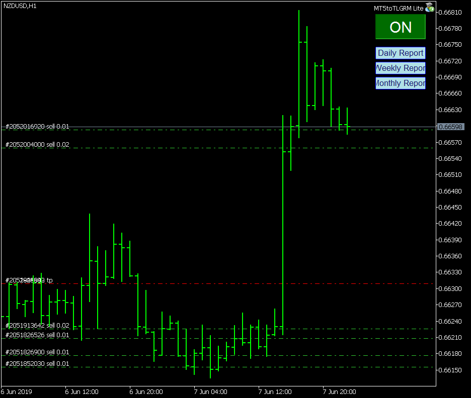 nzdusd-h1-fbs-inc.png
