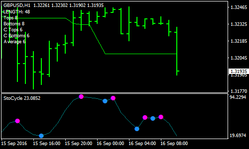 Stocyle-Forex-Scalping-Strategy.png