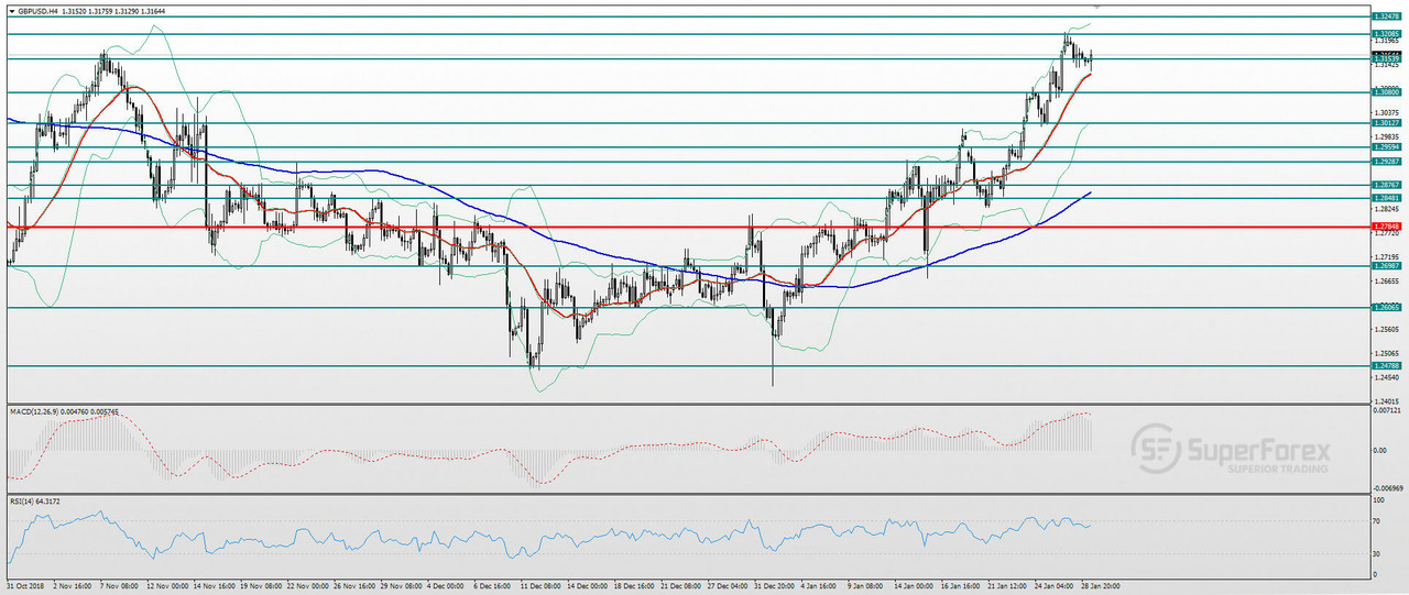 GBPUSD-29-01-2019.jpg