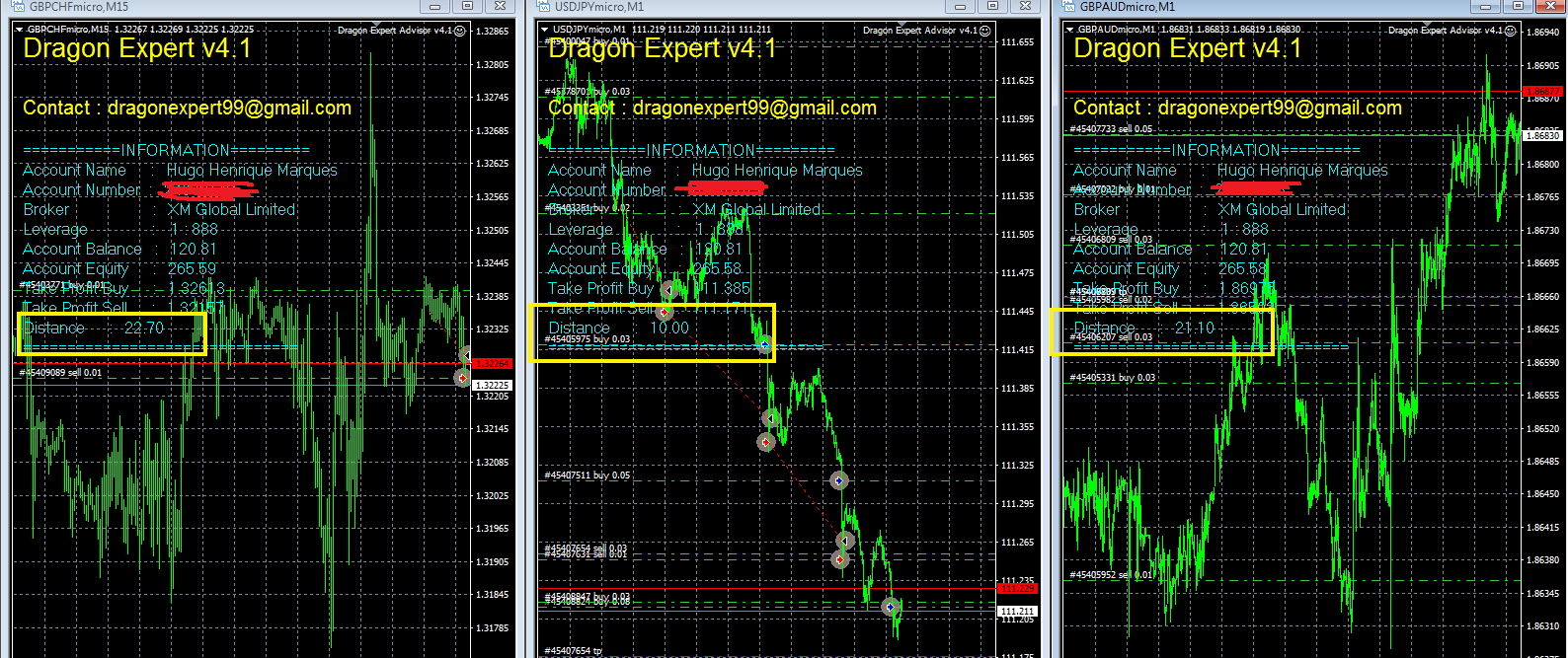 Profitable Dragon Expert Fx 70 Monthly Page 14 Traders Forex - 