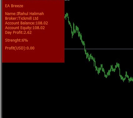 Ea Breeze Very Good Scalper Page 44 Traders Forex Forum - 