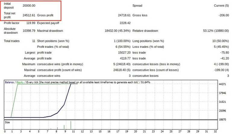 Profitable Great Profitable Ea Page 4 Traders Forex Forum - 