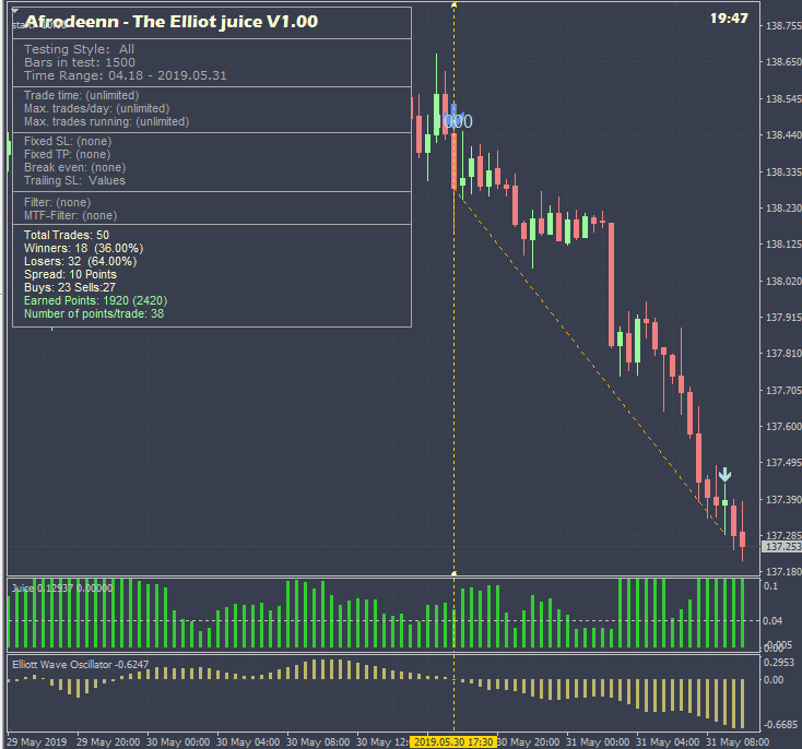 Profitable The Elliot Wave Juice Request Traders Forex Forum - 