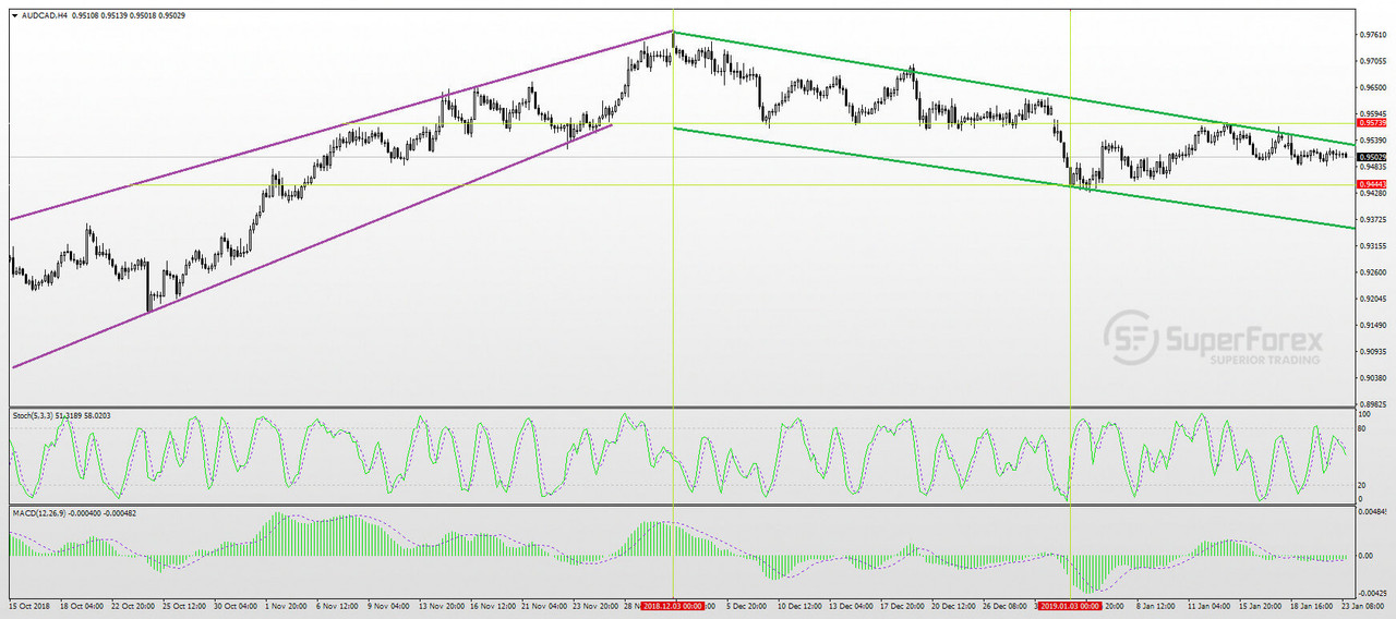 AUDCAD-23-01-2019.jpg