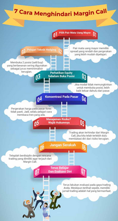 7-menghindari-margin-call.png