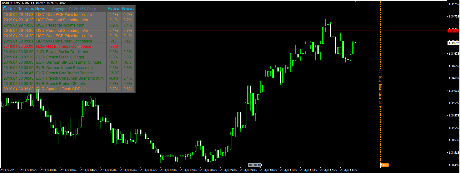 Forex forum ru