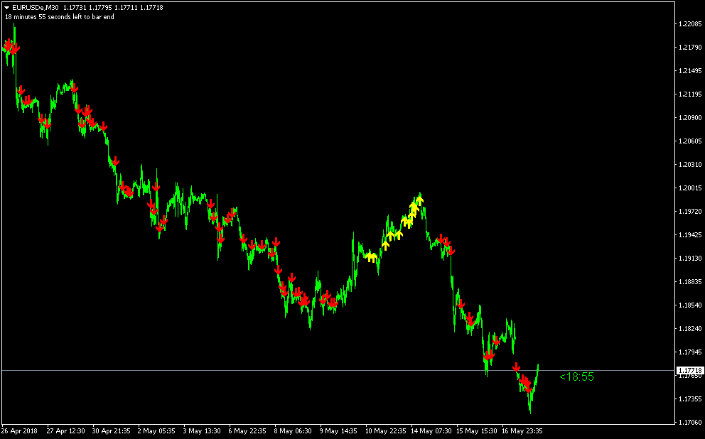 Suggestion No Repaint Indicators Page 2 Traders Forex Forum - 