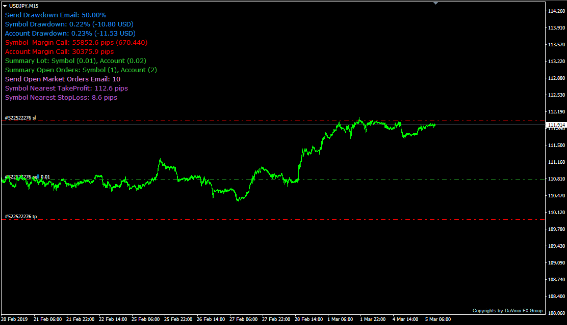 Indicators on forex forums forex scalping strategies