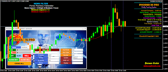 The phoenix system forex