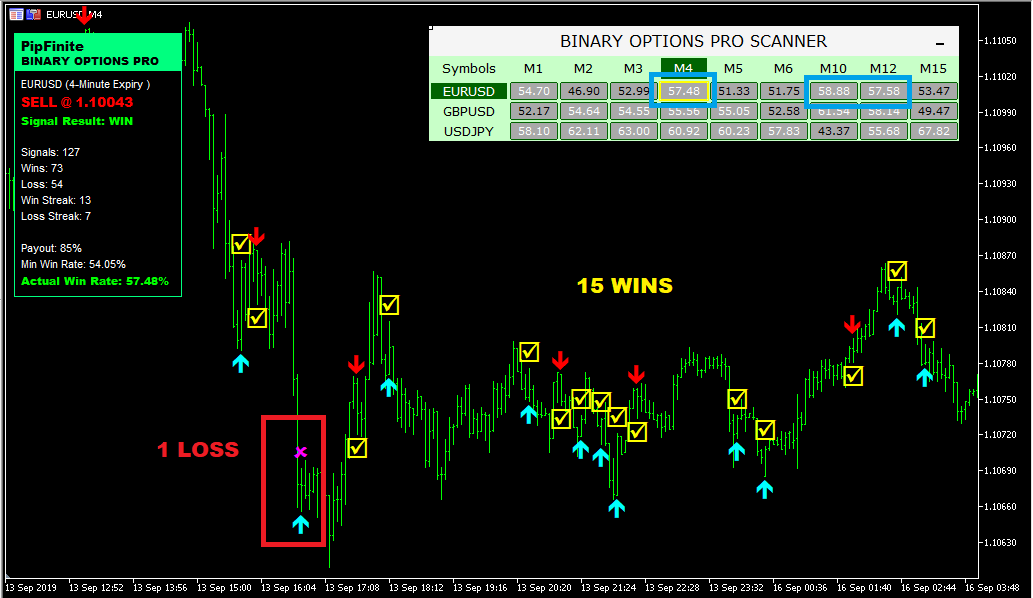 Binary options forums forex 2 0