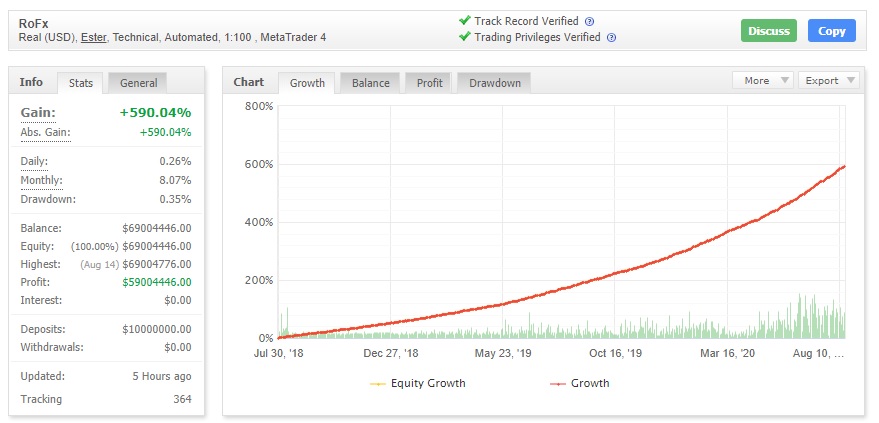 The Best Forex Robots in 2021
